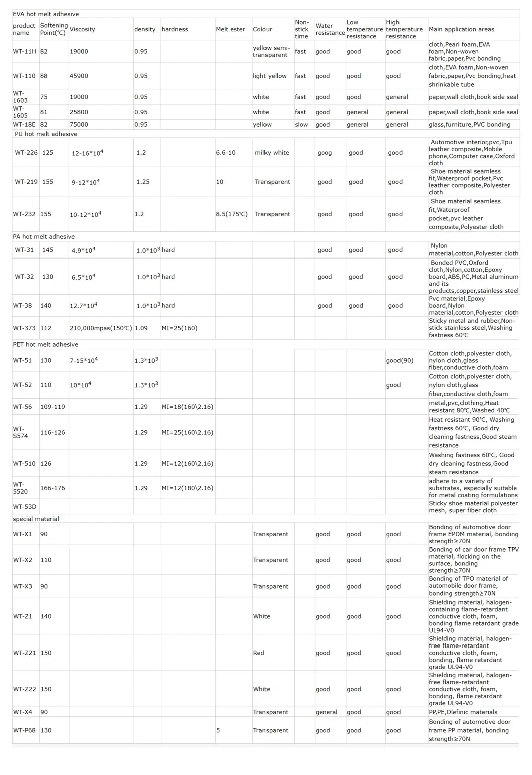 Full Specification Chart