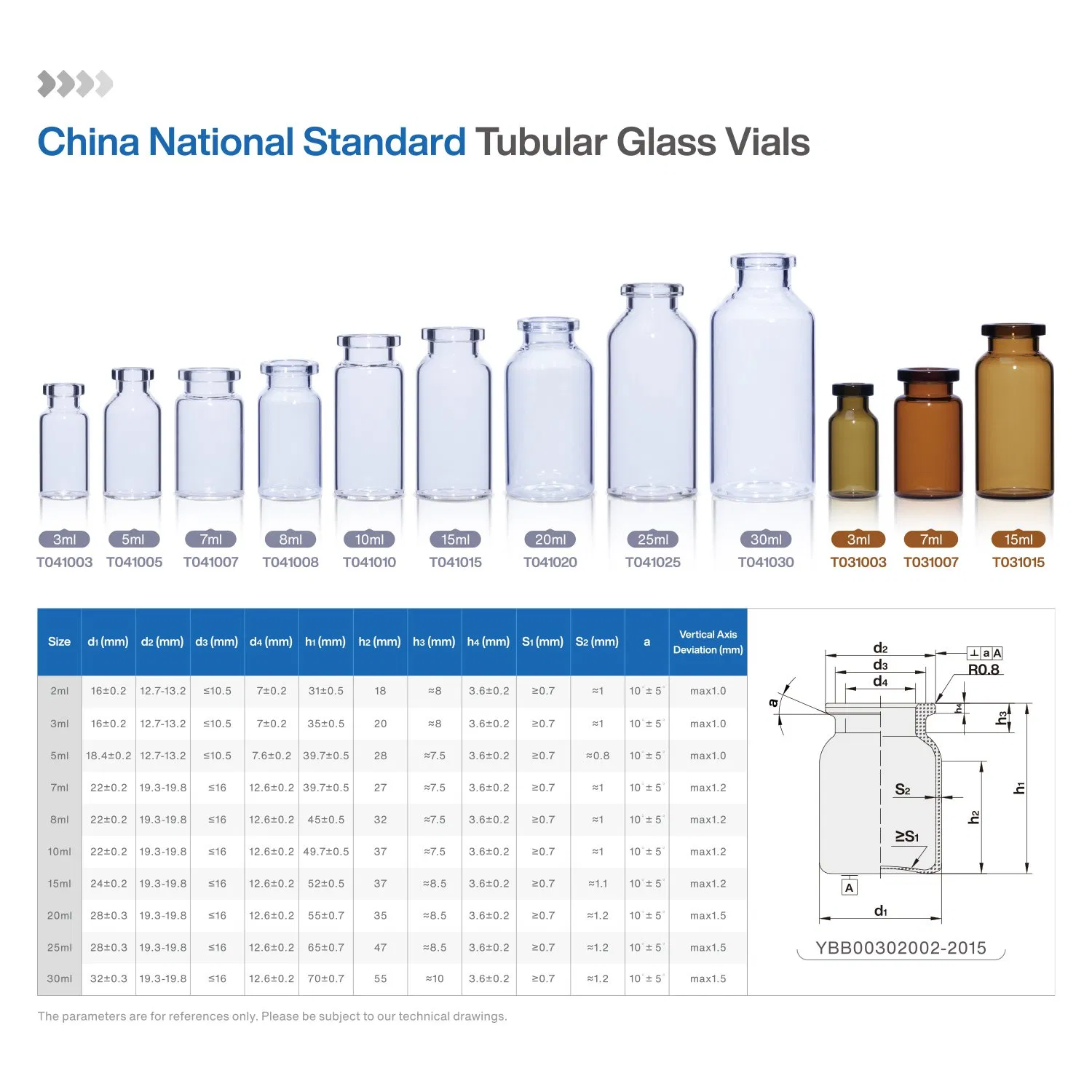 2ml 3ml 5ml 7ml 8ml 10ml 15ml 20ml 25ml 30ml tubular Mini empty clear amber steril medical pharmacy glass vial labels glass bottles