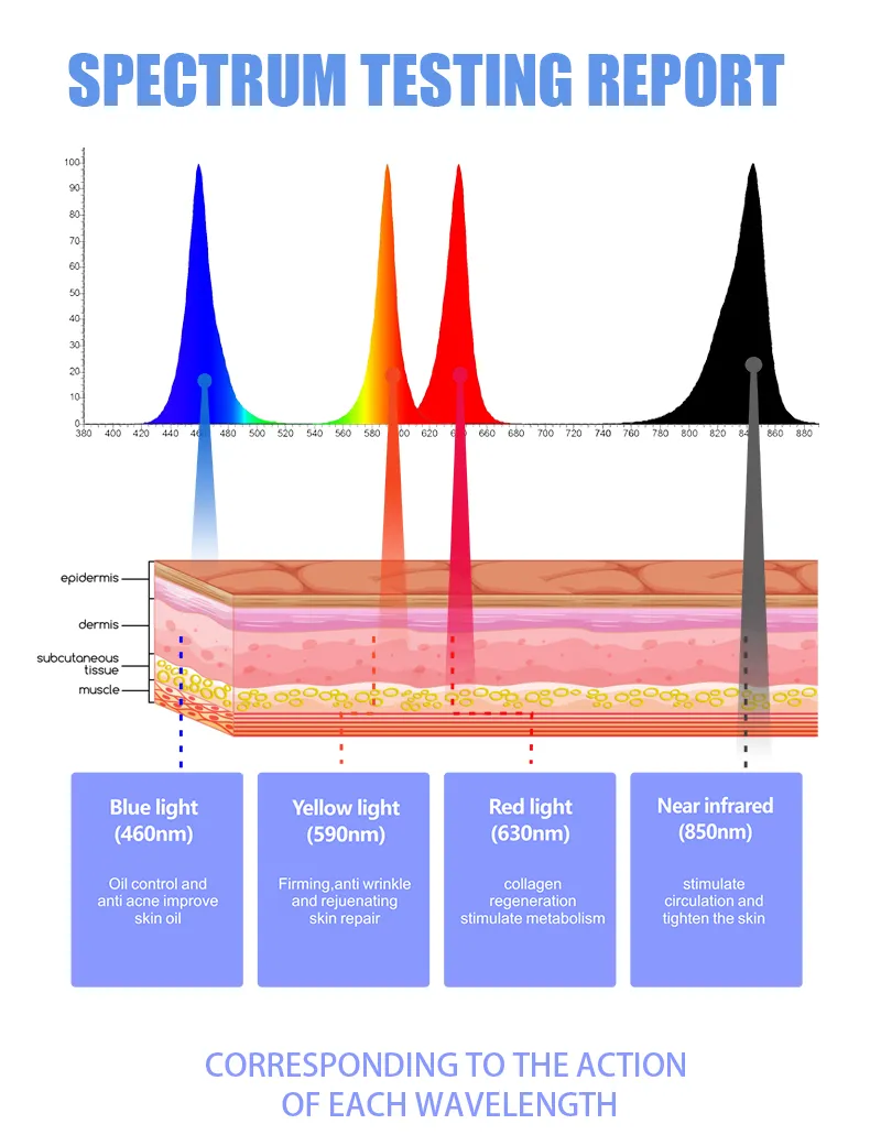 Therapy Mask Feature 3
