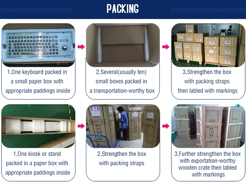 USB Interface Detail