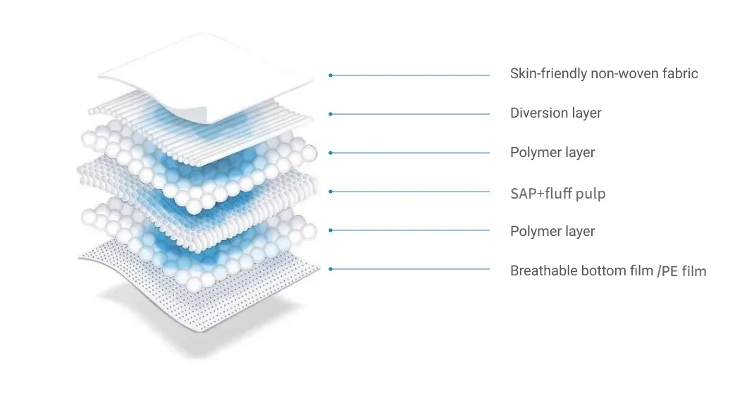 Adult Diaper Detail 3