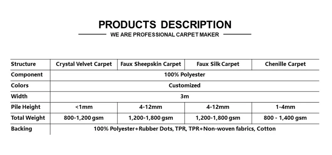 Product Parameters
