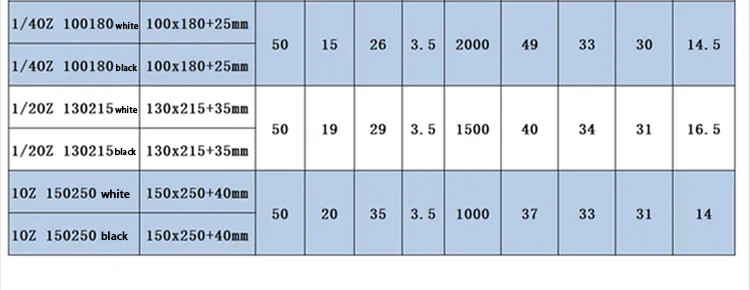 Child-Safe Vitamin and Medicine Storage Pouches
