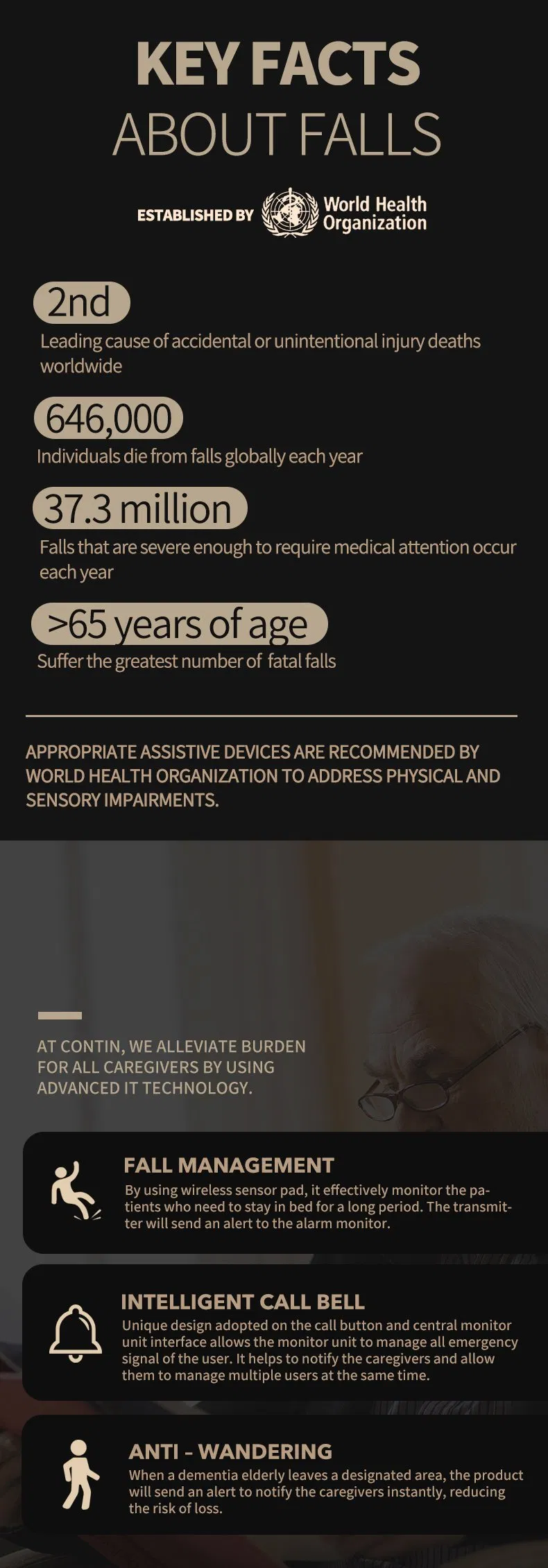 Hospital Grade Sensor Pad