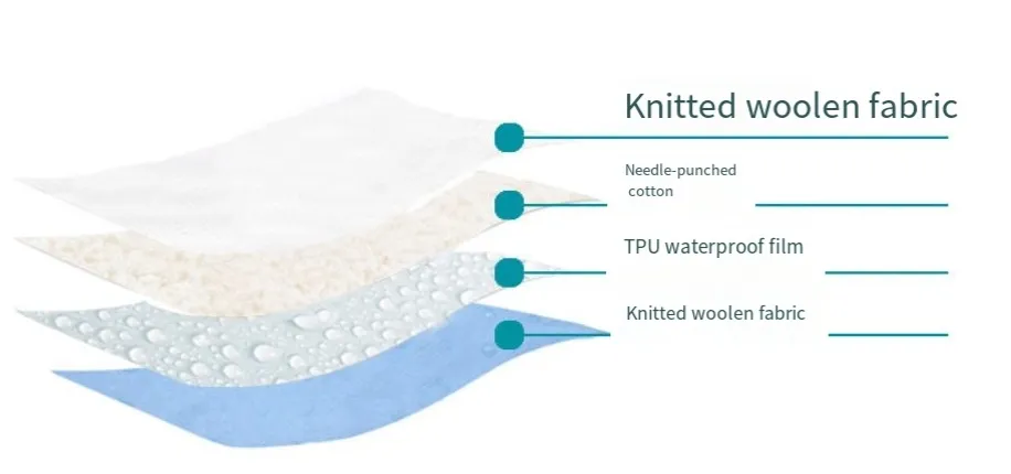 Adult Bed Urinals 10