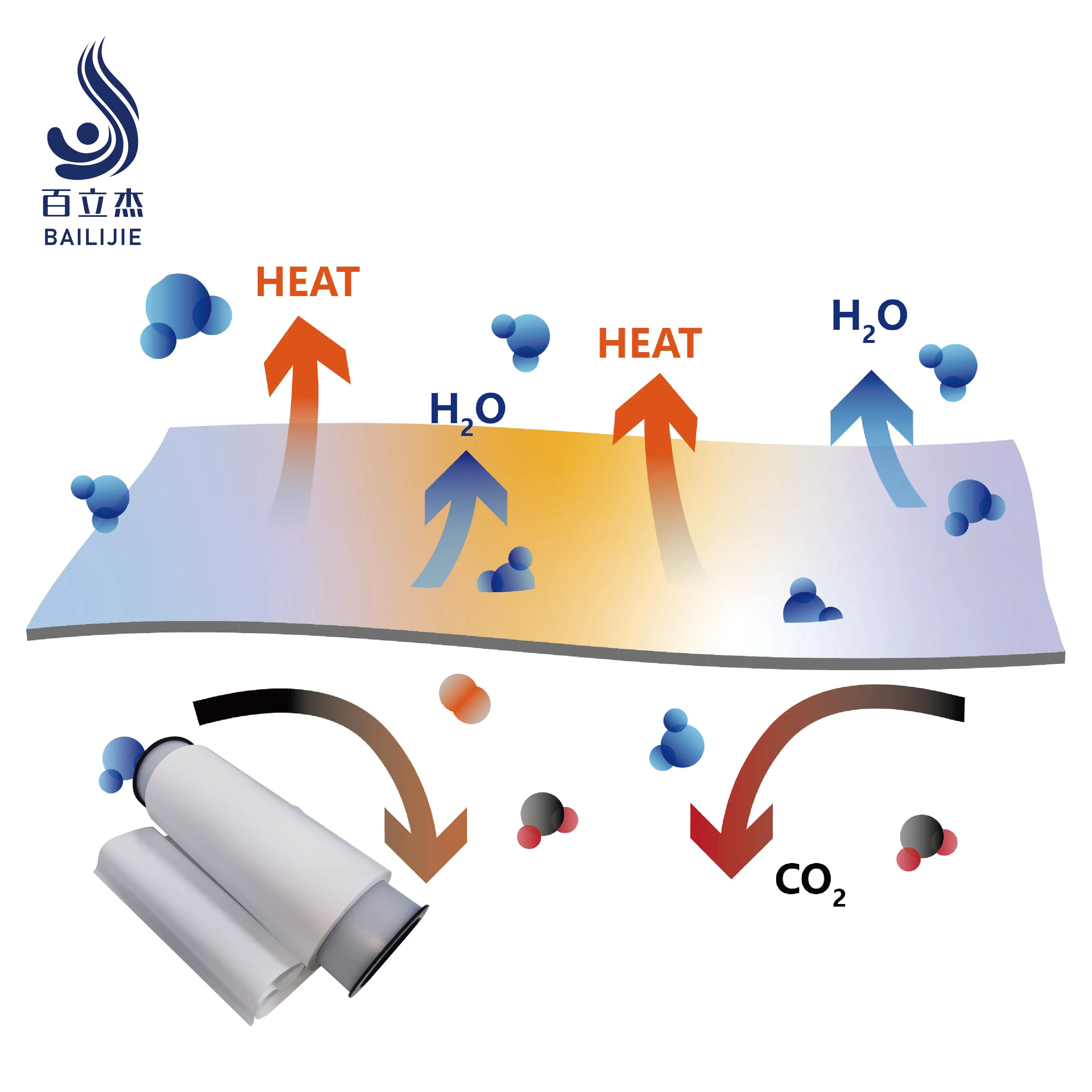 OEM Washable Heat Exchange Core 496*246*271mm Air to Air Ventilation System