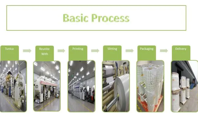 Pharmaceutical packaging