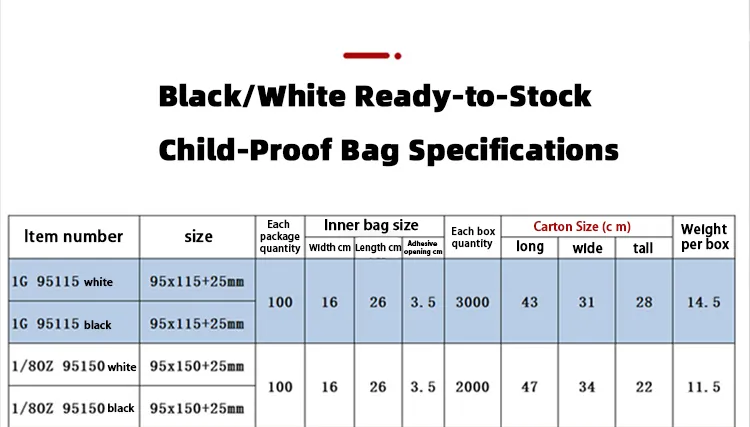 Child-Safe Vitamin and Medicine Storage Pouches