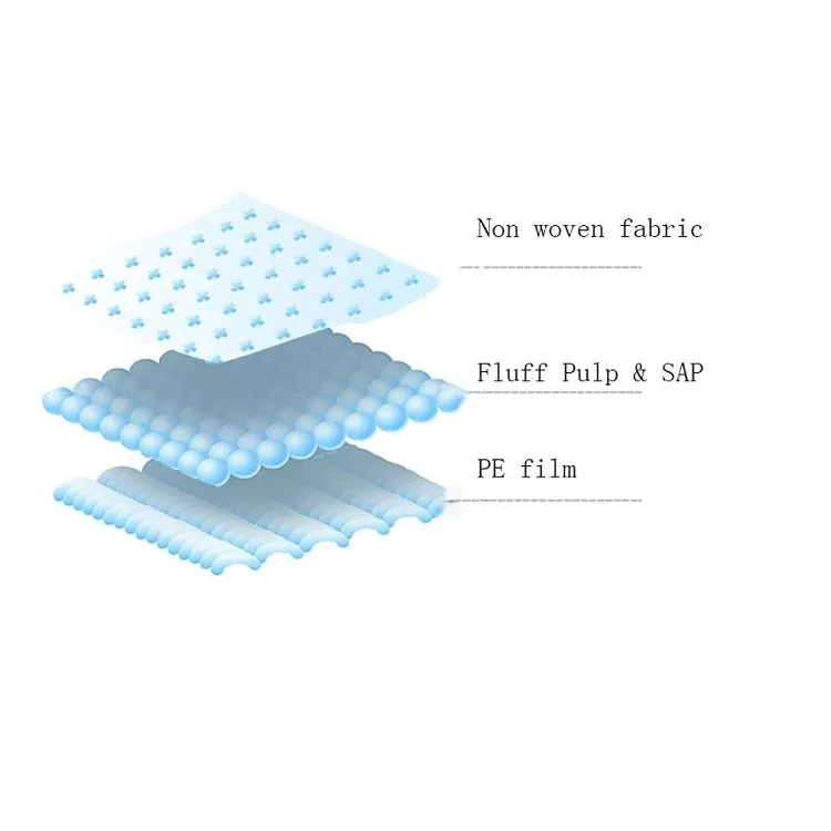 Disposable Bed Pad 3