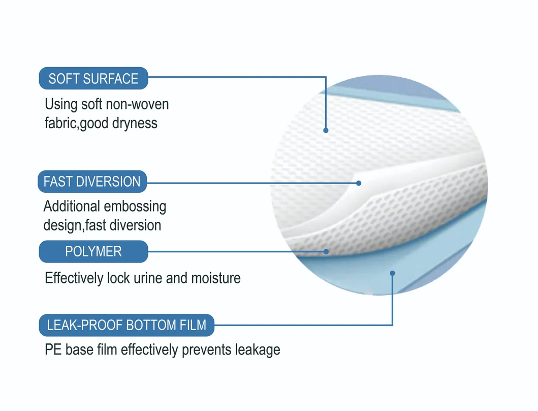 Incontinence Bed Pads