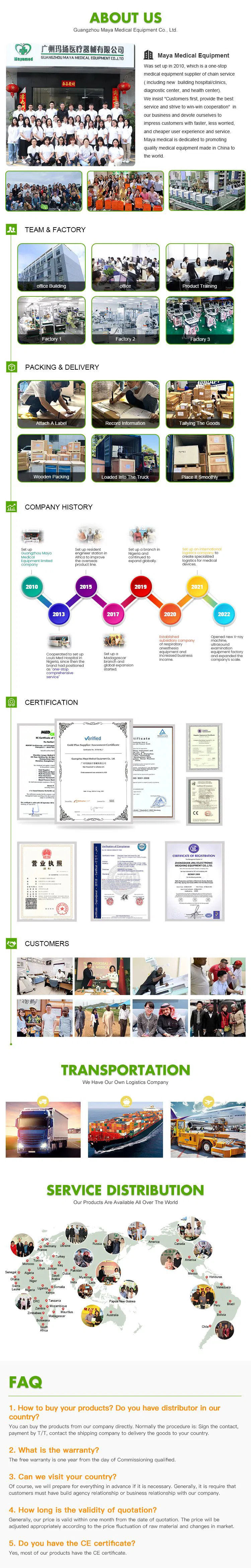 Product Details Overview