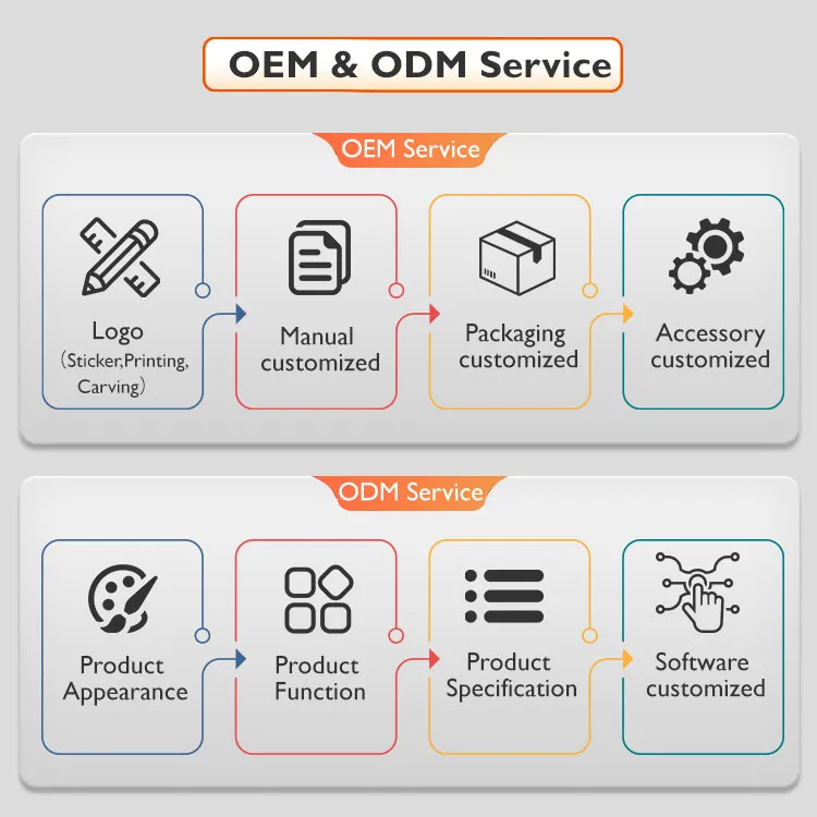 OEM Service 1