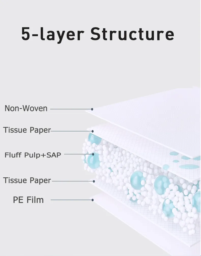 Soft Non-Woven Fabric