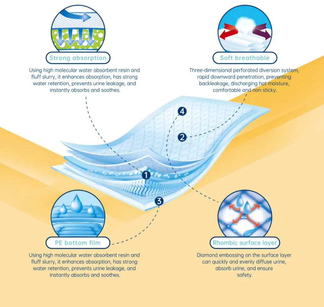 Custom Quilted Waterproof 60X90 Adult Bed Pad Underpads Disposable Absorbent Pads for Urine