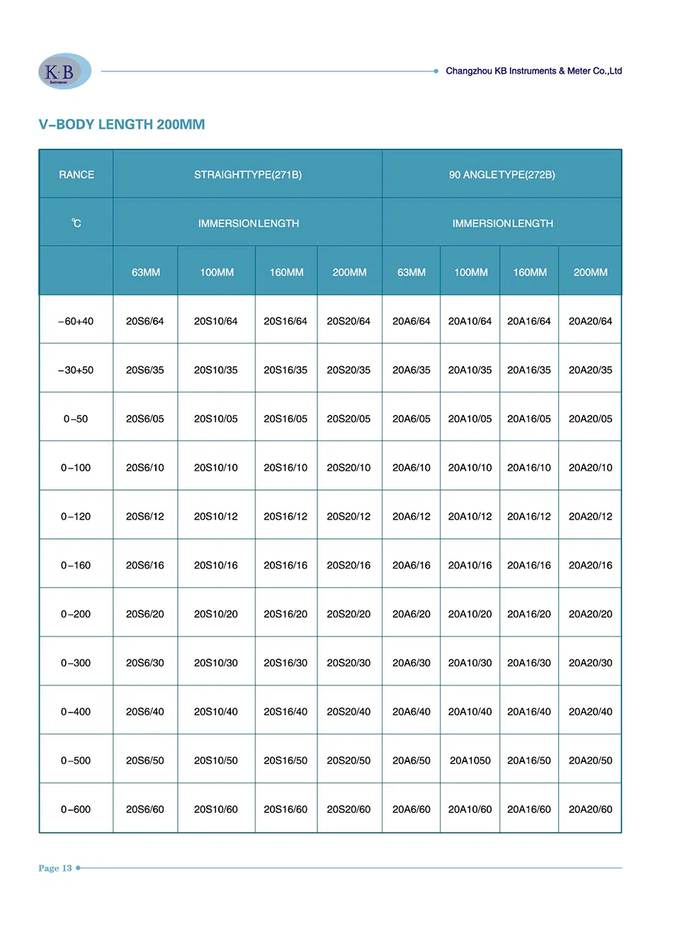 Product Parameter 2