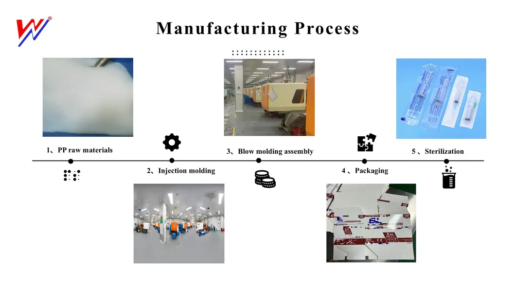 Disposable Medical Sterile Syringe 7