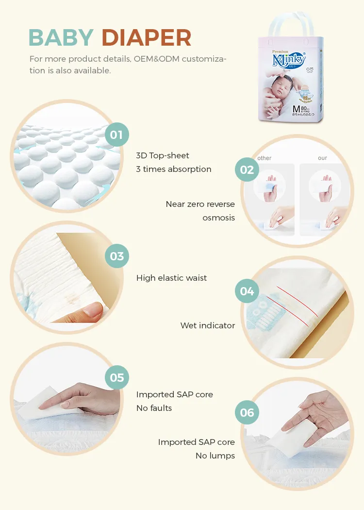 Baby Diaper Details