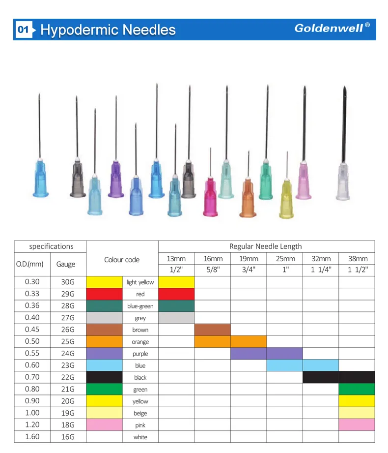 Insulin Syringe Detail 2