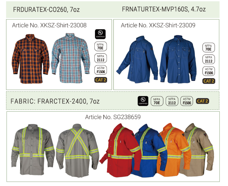 Workwear Model View