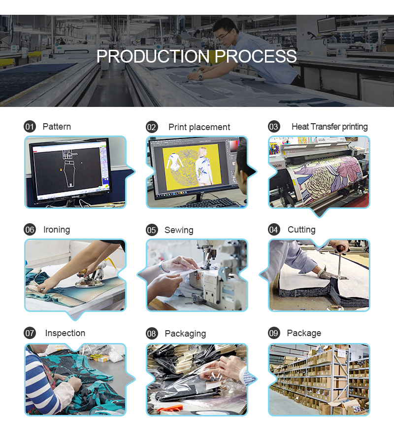 Production Process Steps