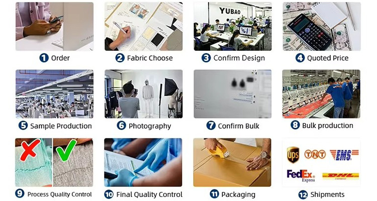 Order Process Step-by-Step
