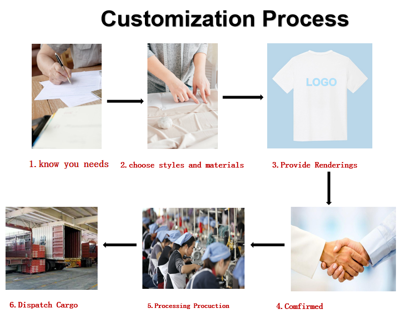 Customization Process Flow