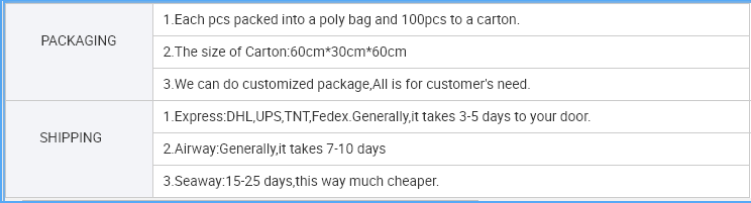 Shipping Logistics Packaging