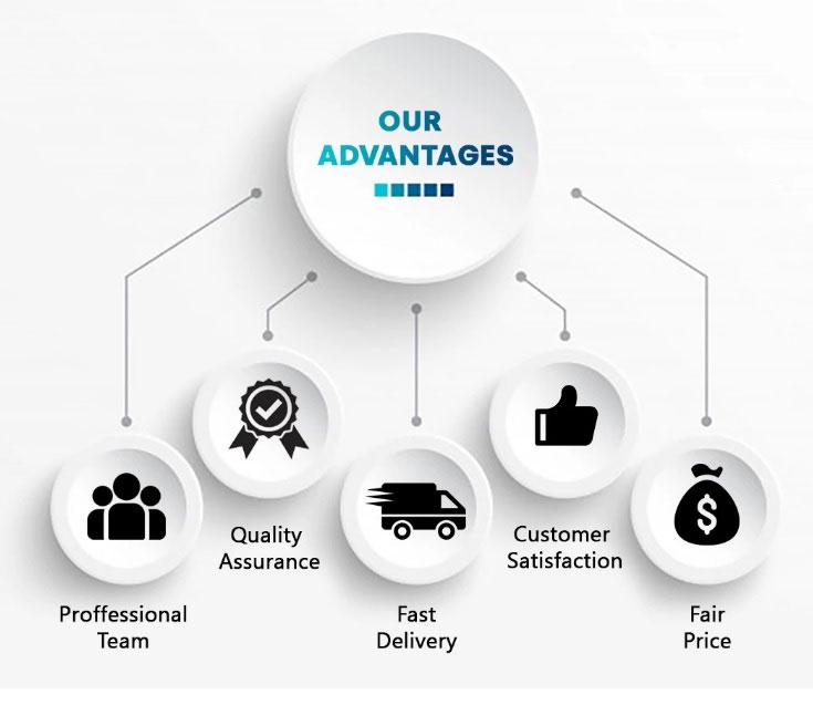 Service Strengths