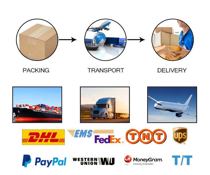 Payment Methods