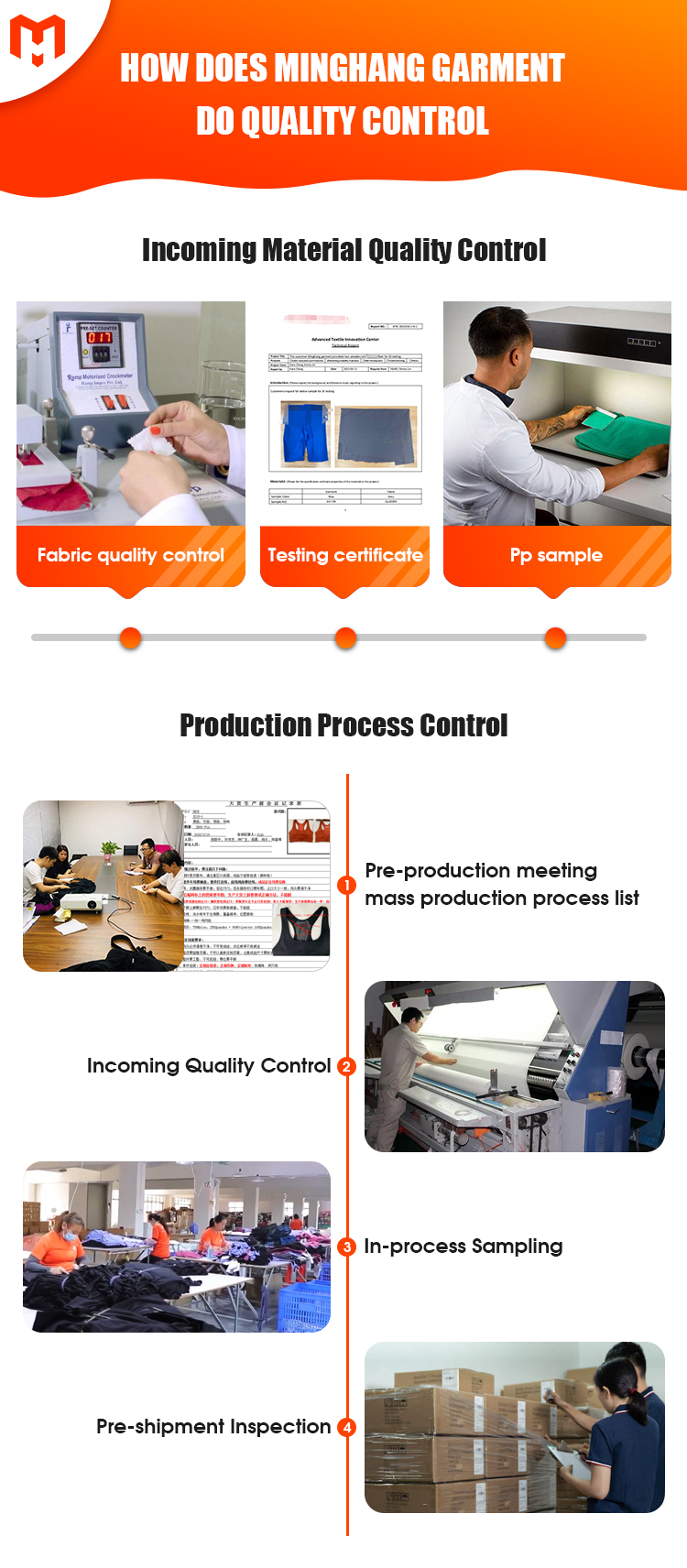 Quality Control Process