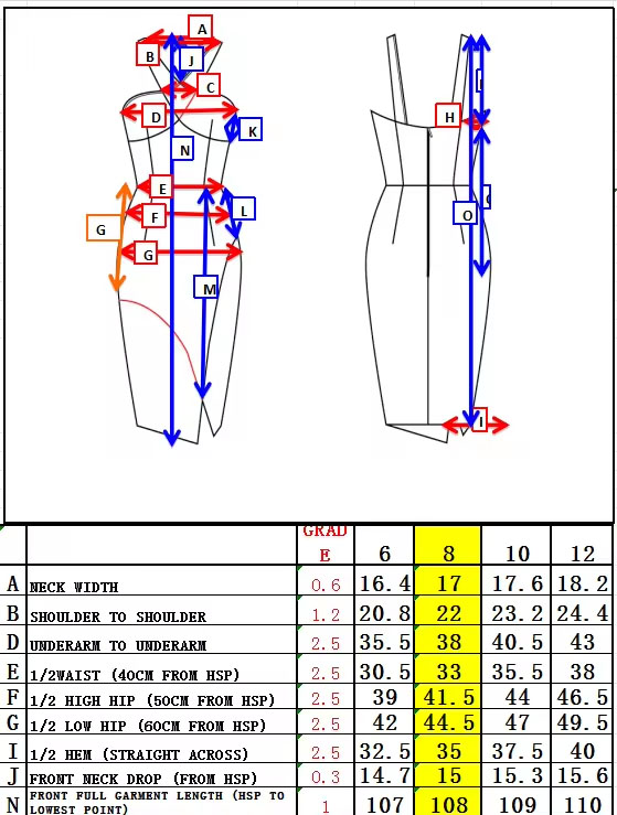 Measurement Guidelines
