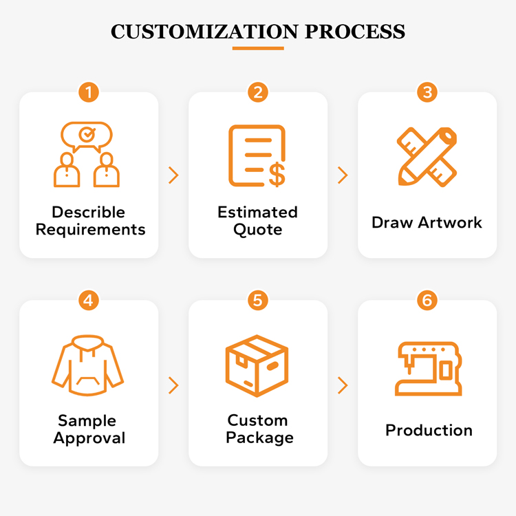 Sample Info Graphic