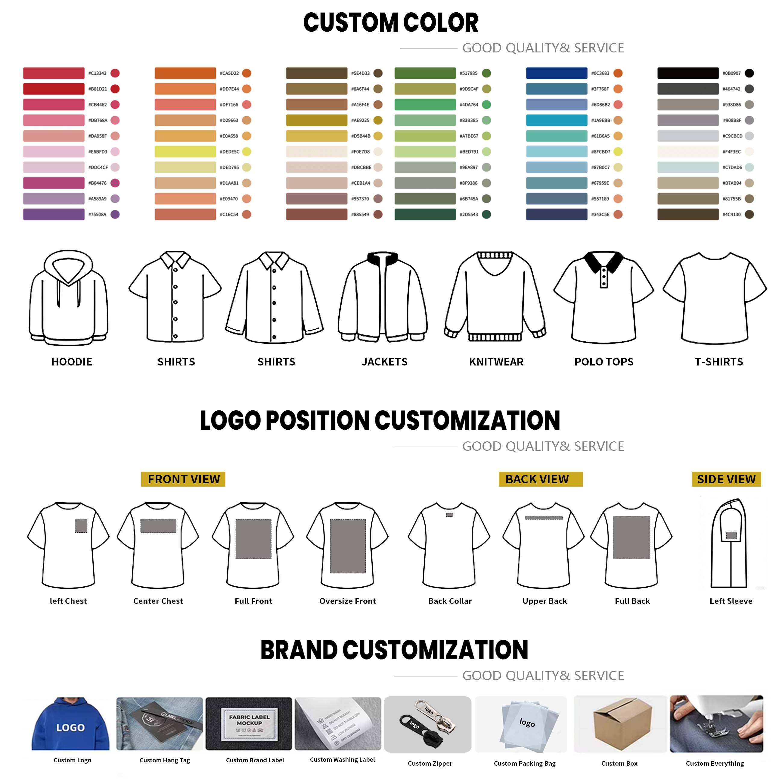 Customization capability 2