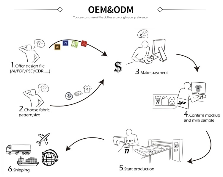 OEM & ODM Info 2