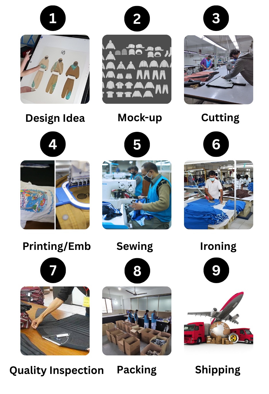 Manufacturing Technique