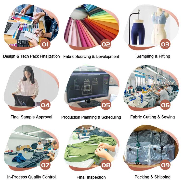 Production Process