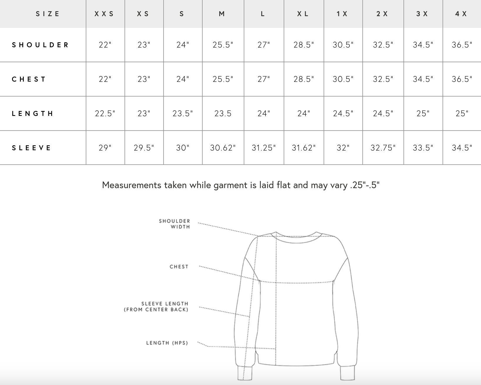 Measurement Guideline