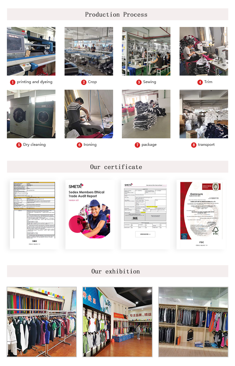 Production Process Details