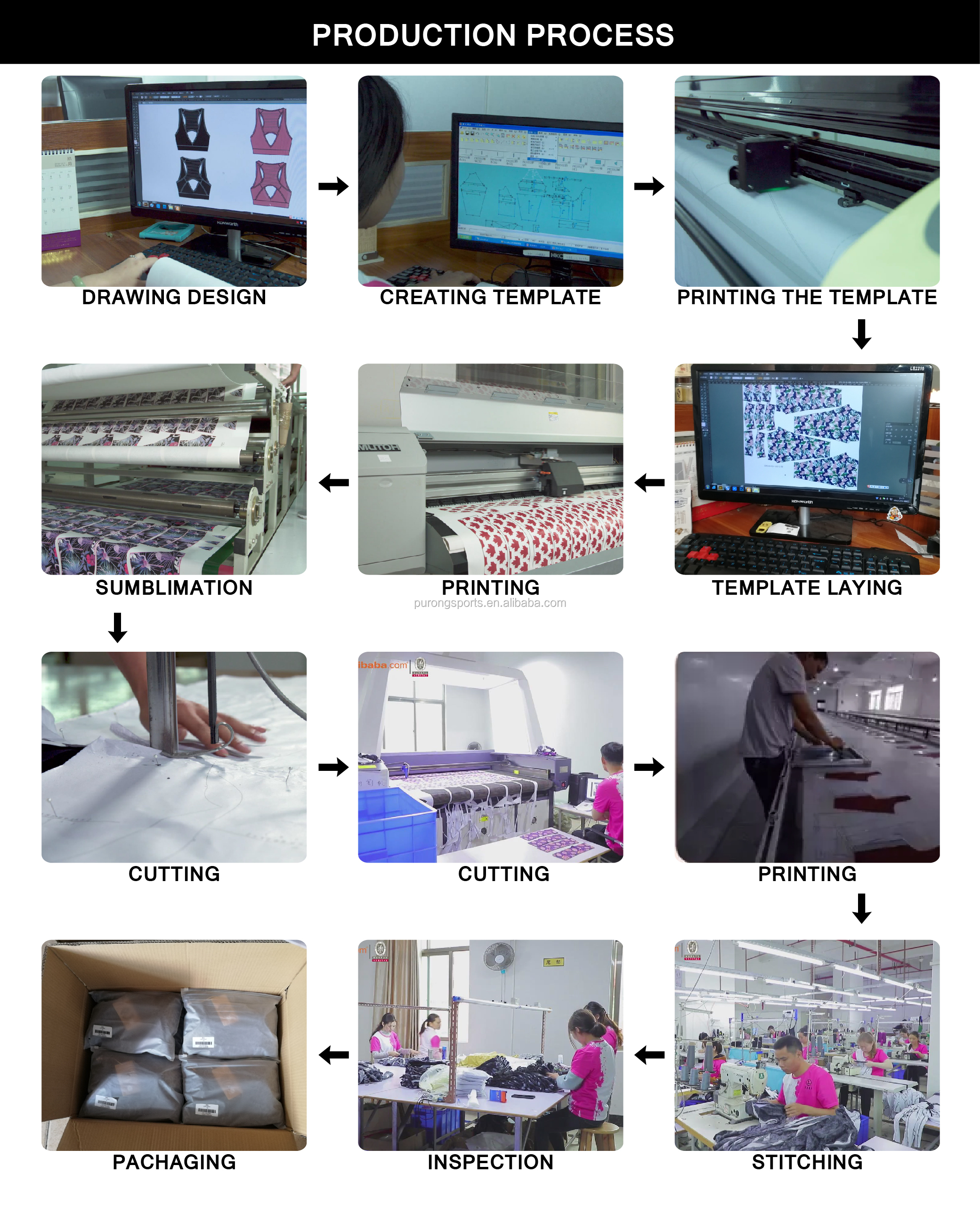 Manufacturing Capabilities