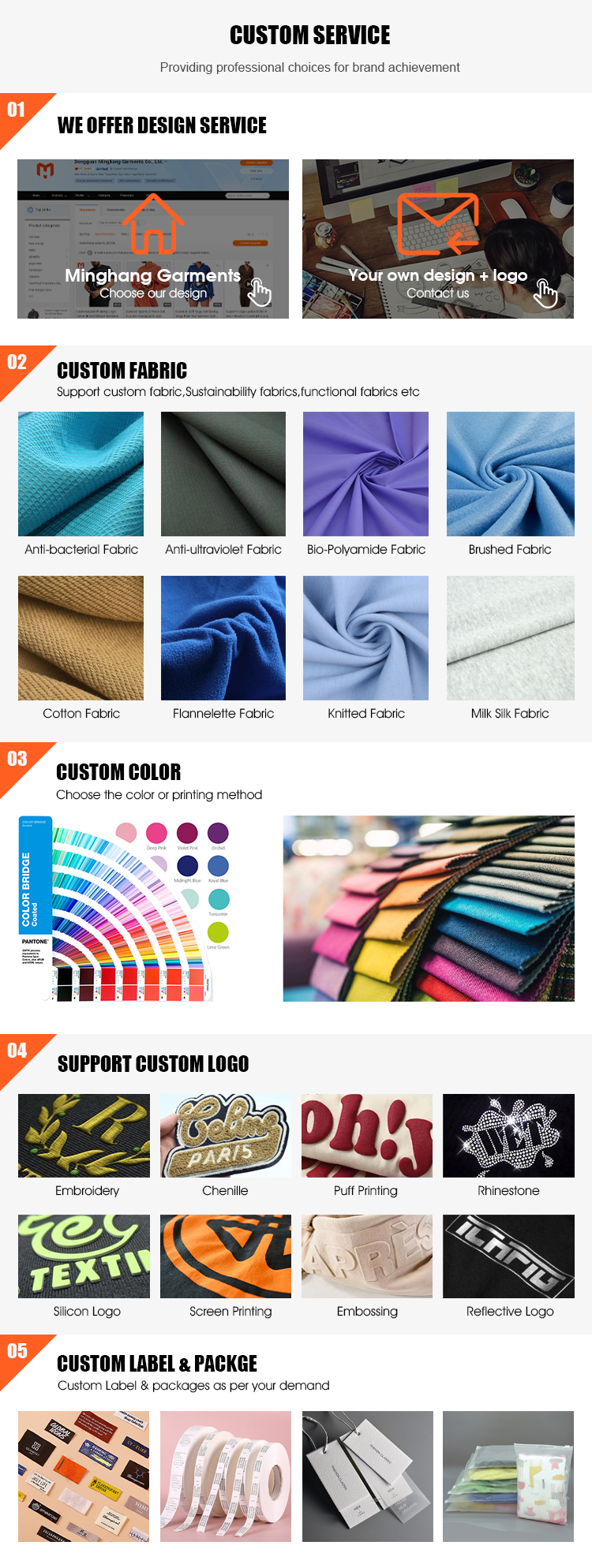 Process Workflow