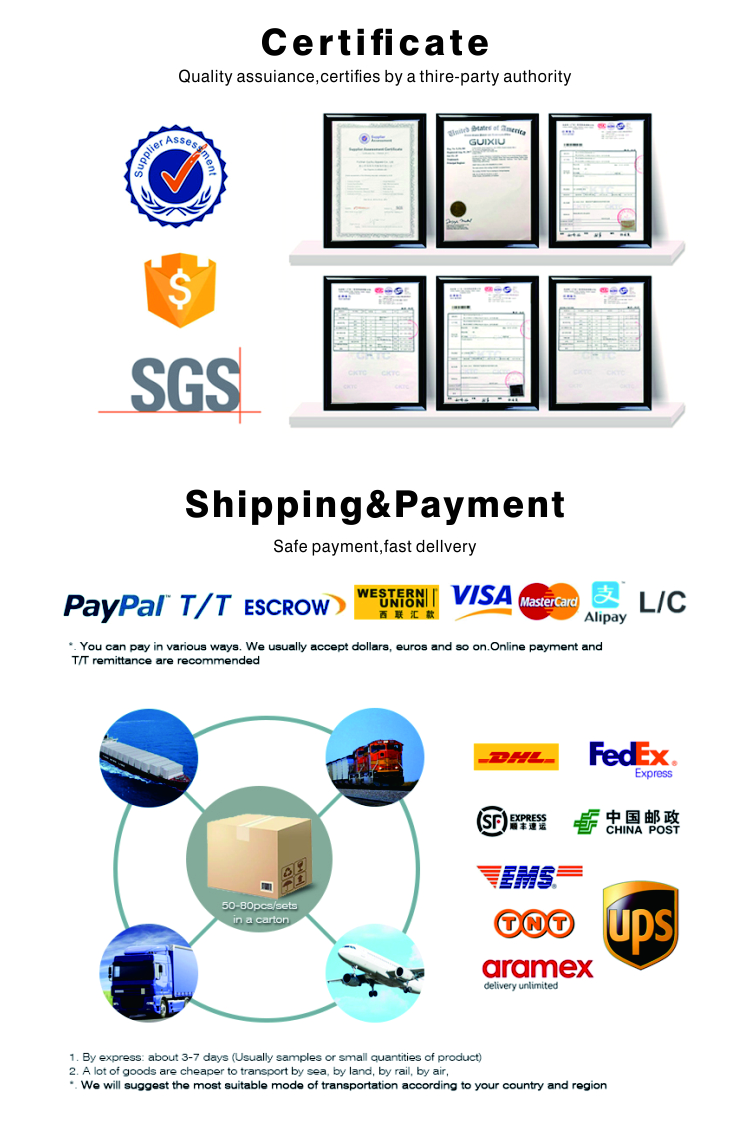 Certificates and Logistics Options