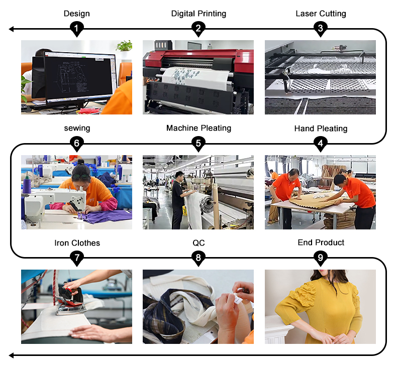 Production Flow Steps