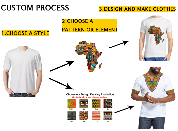 Custom process 1