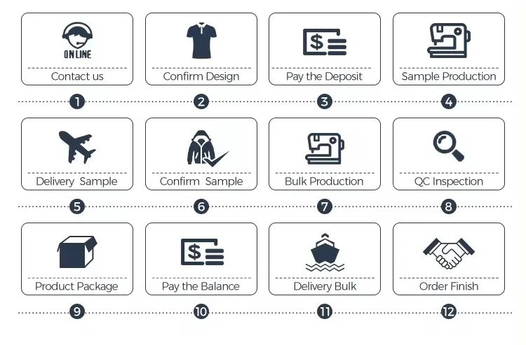 Ordering Steps 1