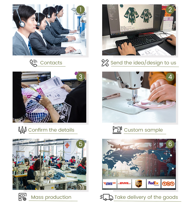 Production Process 1