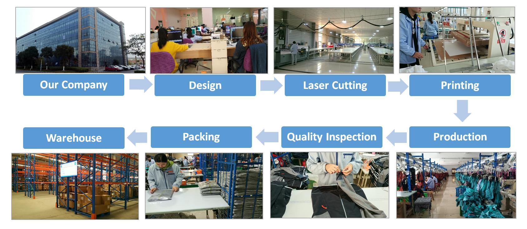 Product Parameters