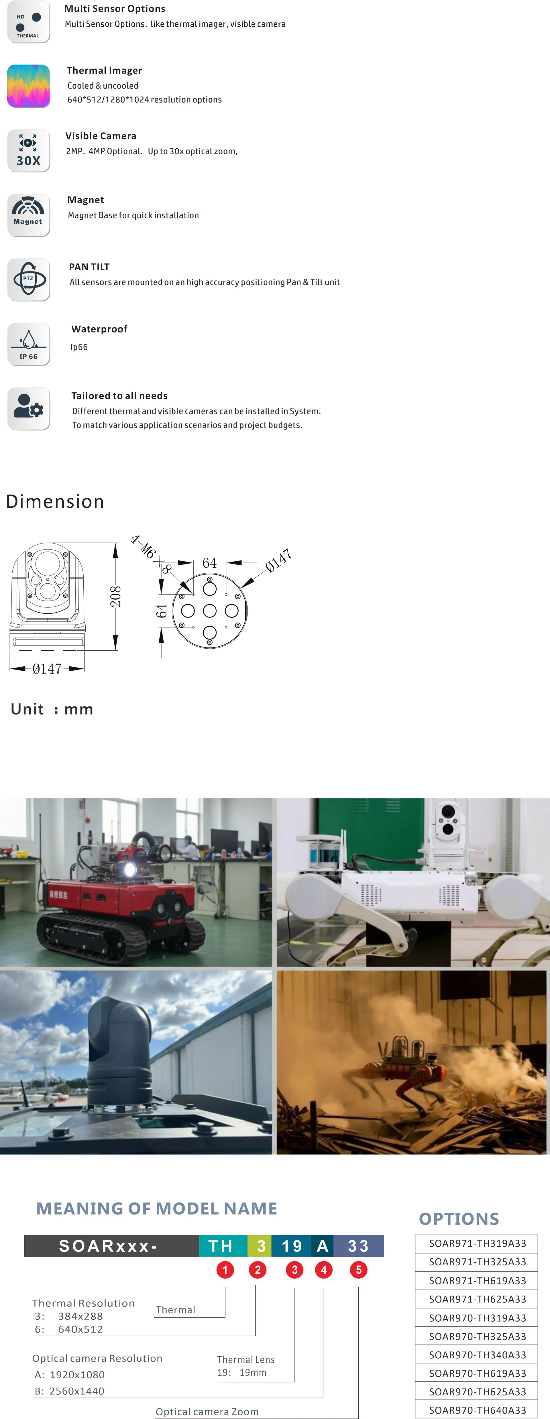 Product Highlights Diagram