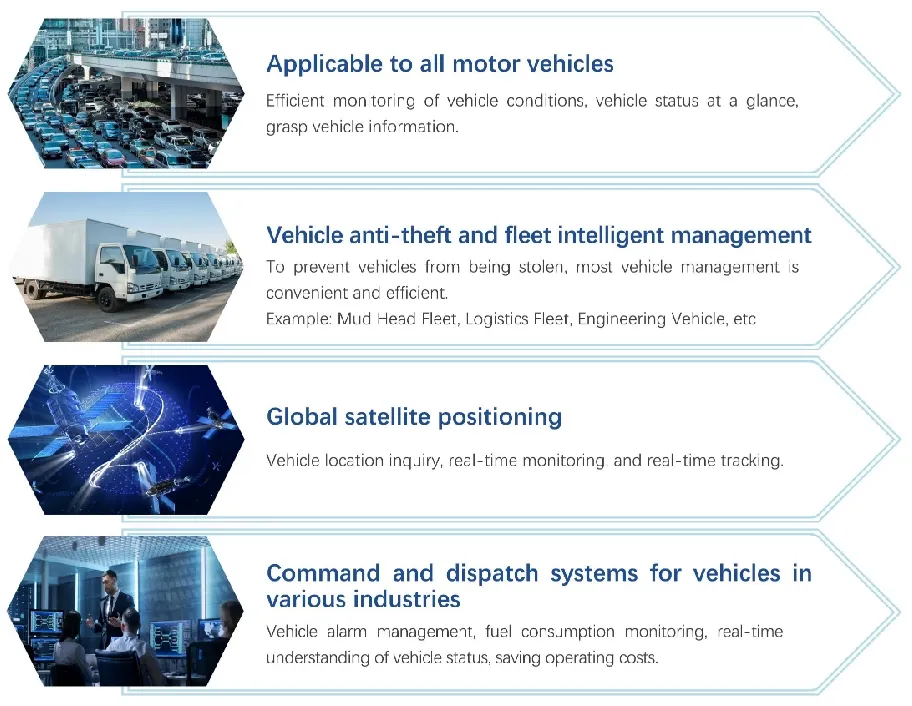 Application Examples