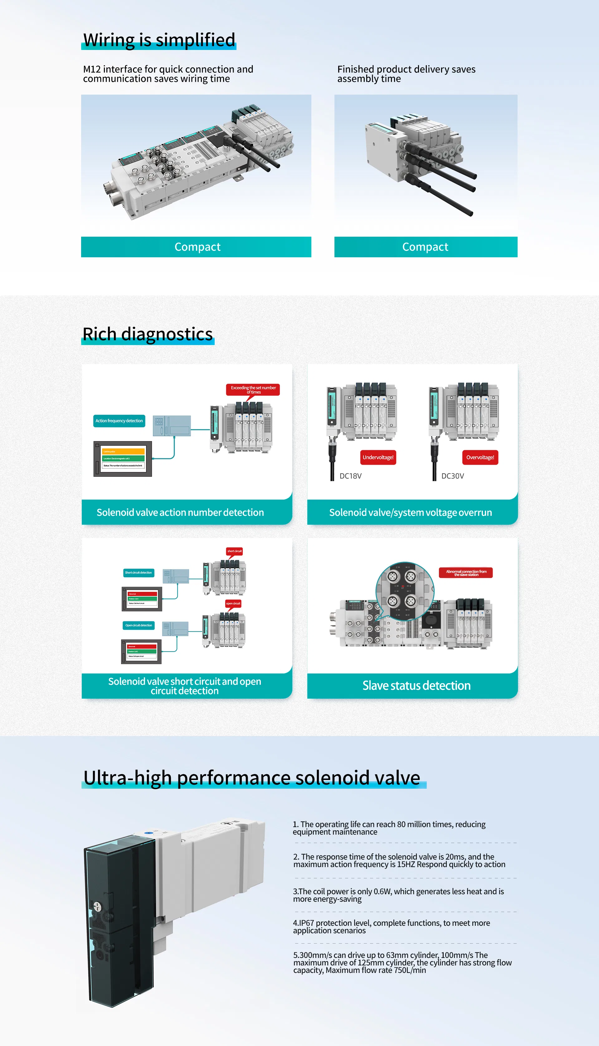 Valve Terminal Details