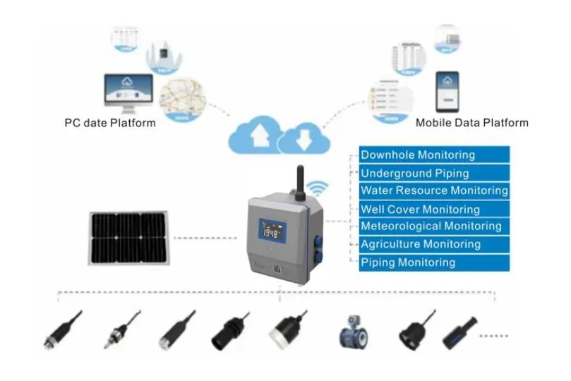 Wireless Monitoring Terminal